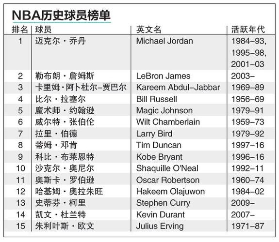表现引领球